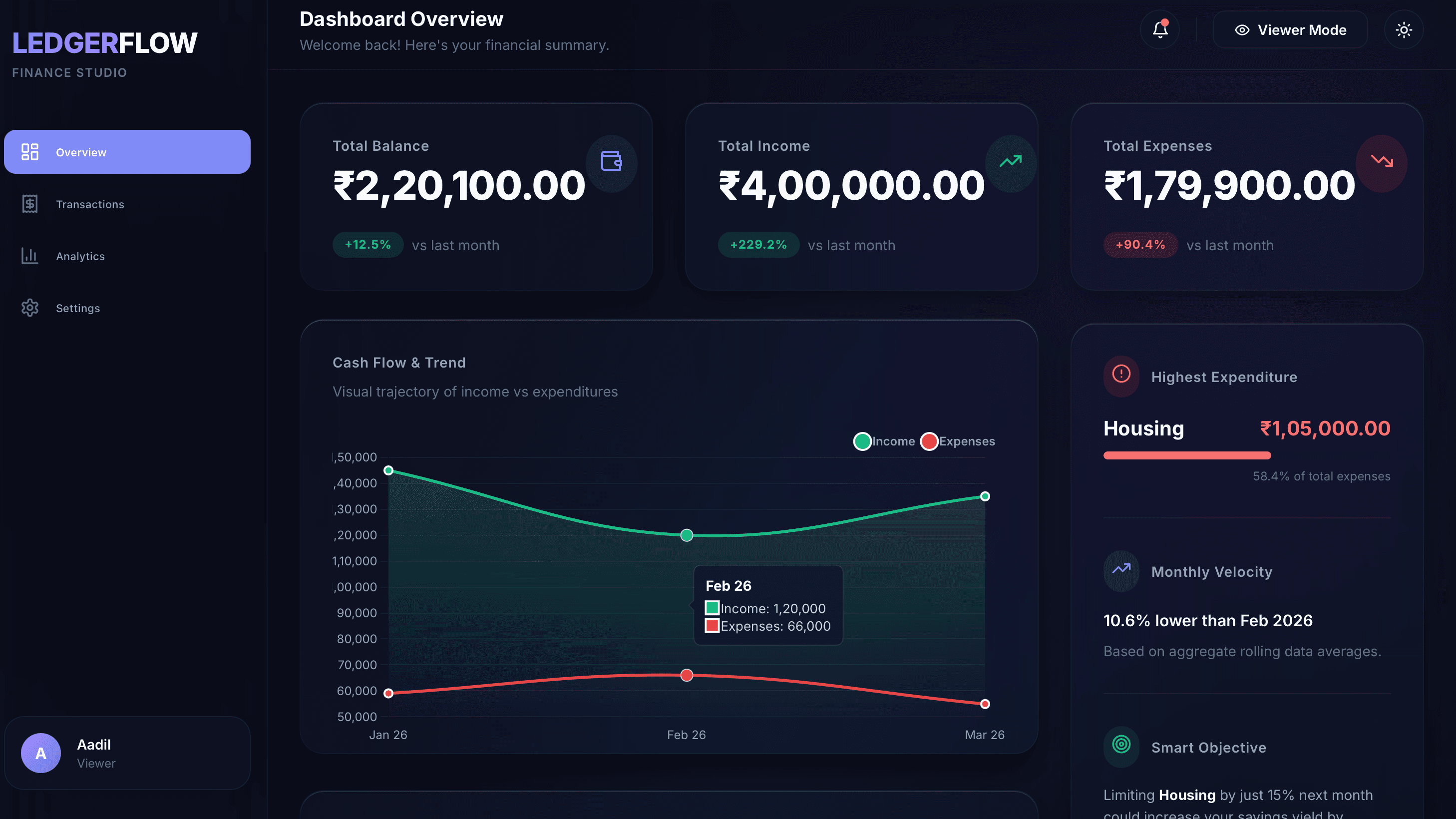 LedgerFlow Finance Dashboard